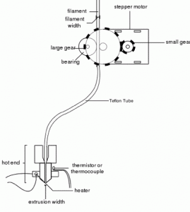 Bowden graphical image