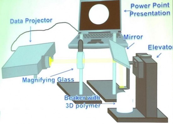 Graphical demo of the printing process