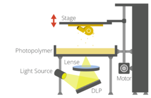 Digital Light Processing - DLP
