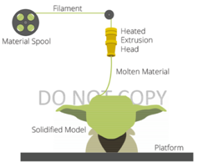 Fused Deposition Modeling technique in Rapid Prototyping