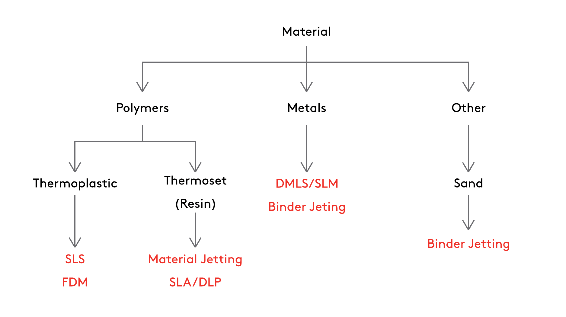 1-material