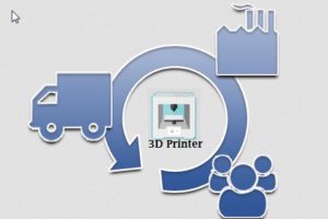 supply-chain-3d-printing