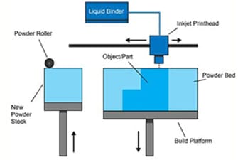 colorjetpriniting